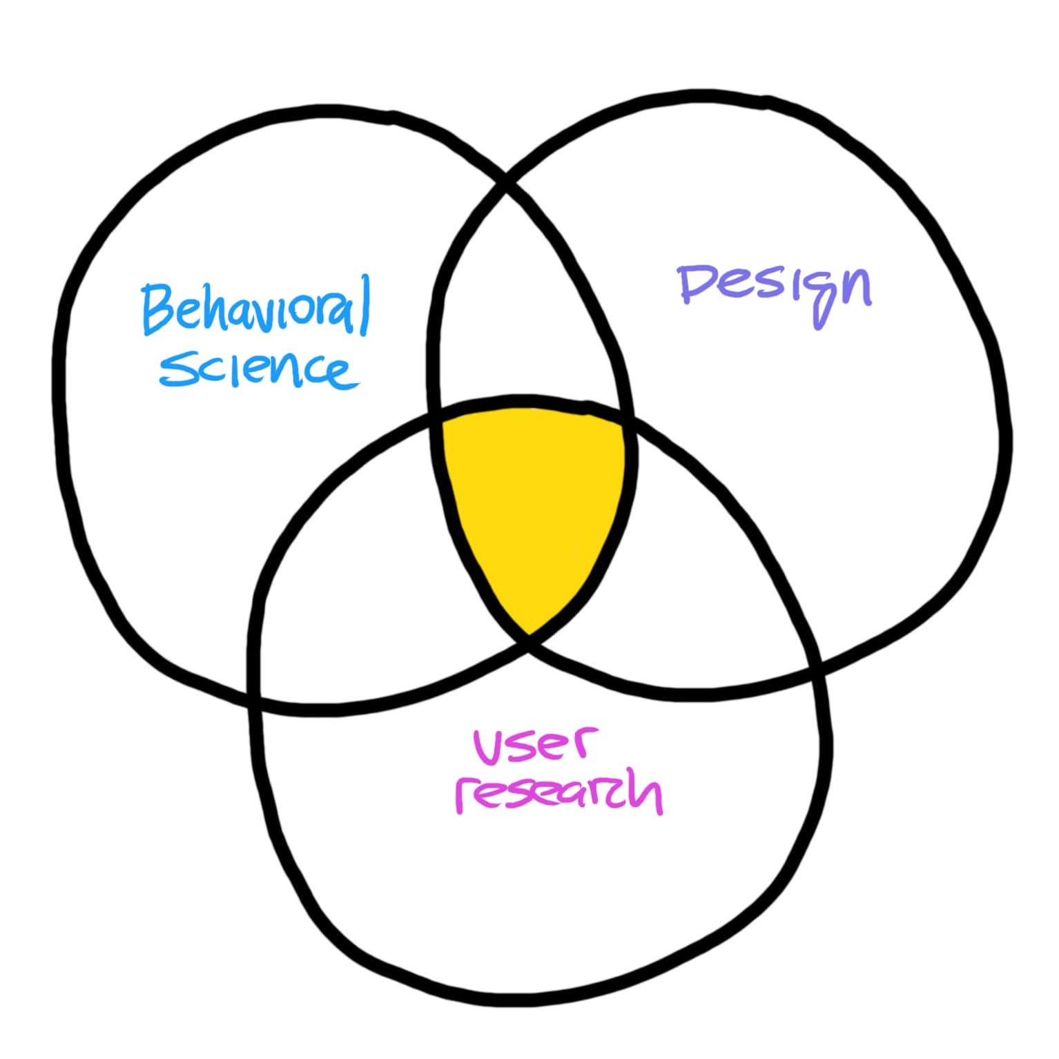 behavioral-design-an-overview-the-behavioral-scientist